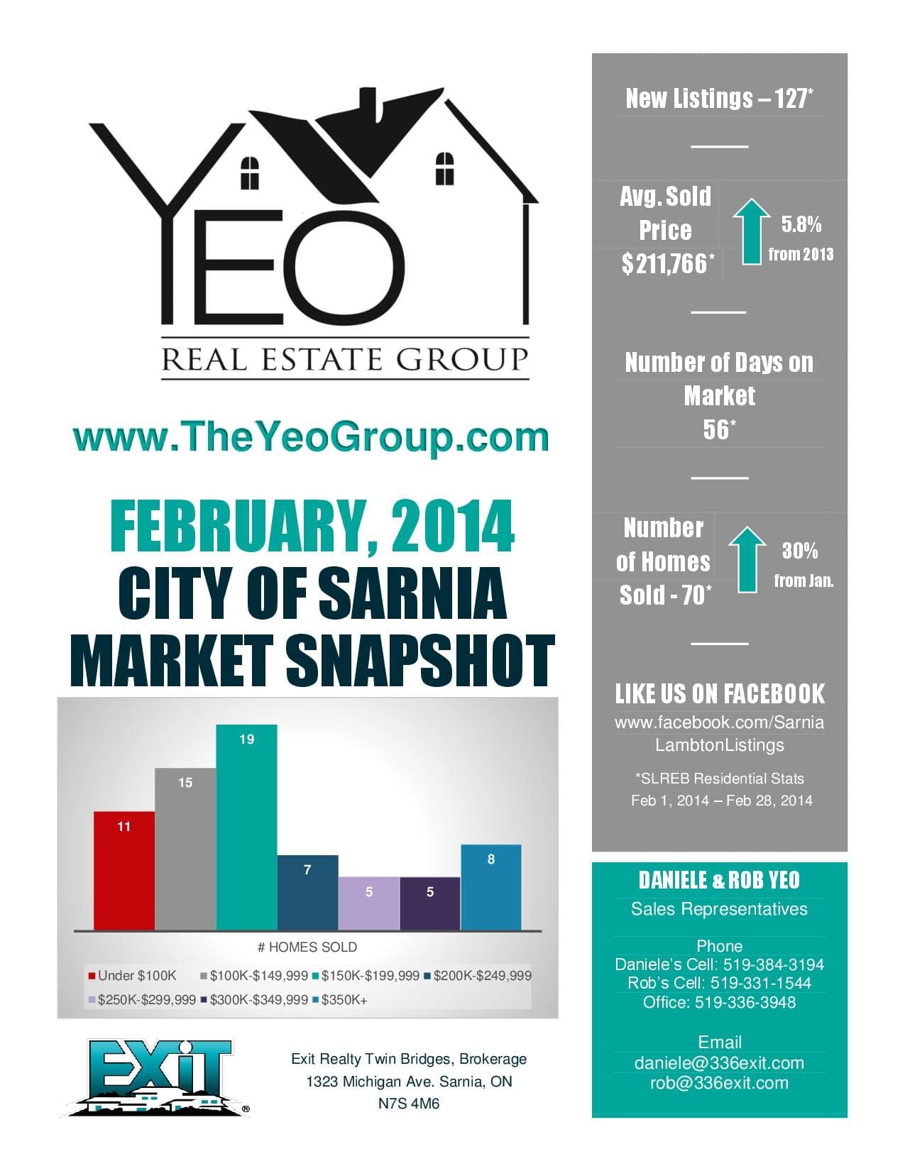 Monthly Stats PDF February 2014 City of Sarnia(2) ELEVATE Real